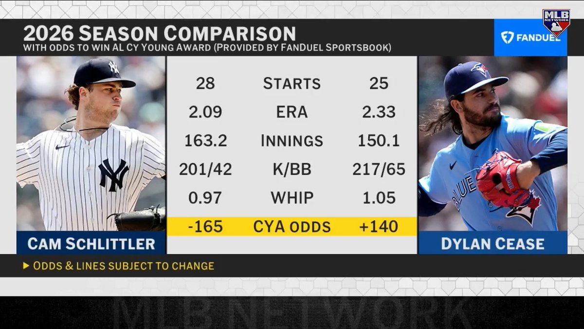 Cam Schlittler and Dylan Cease are going down to the wire for the AL Cy Young with less than a month to play! “September will decide this race.” - Jon Heyman