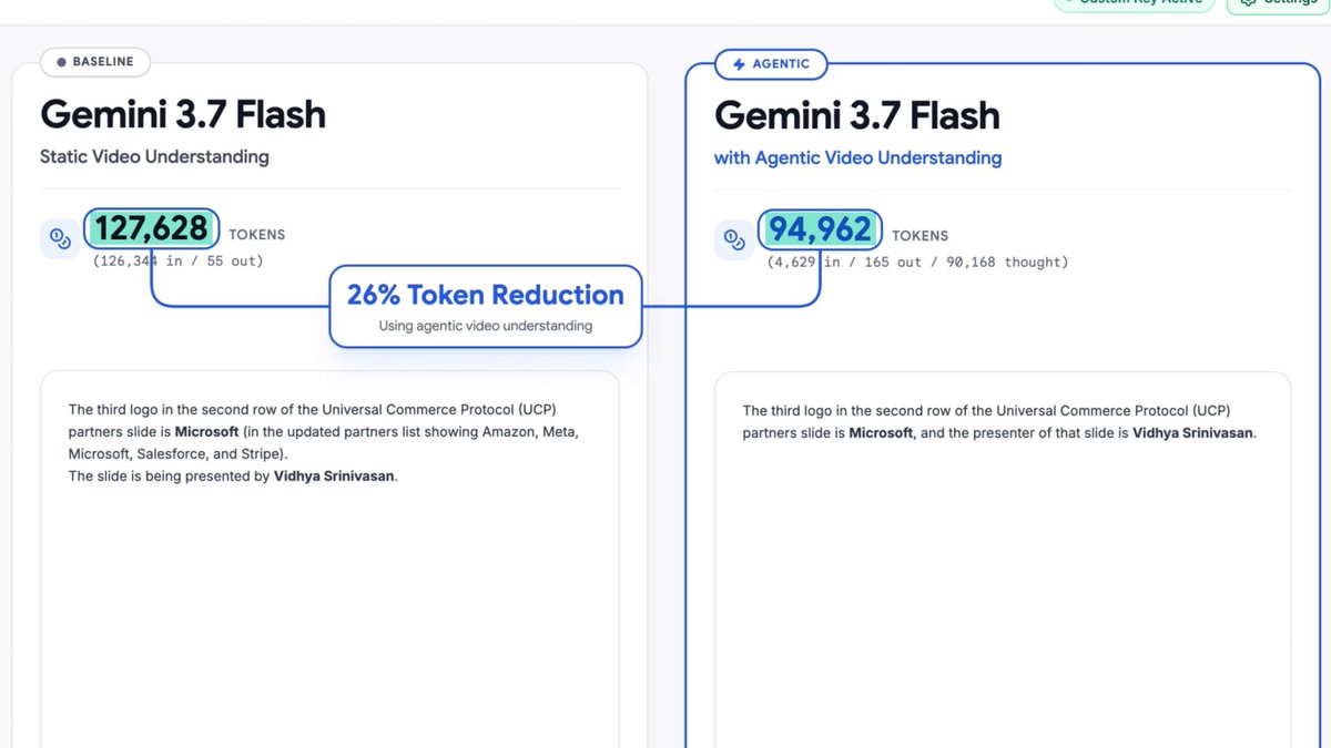 We’re launching agentic video understanding across our latest models: Gemini 3.7 Flash, 3.6 Flash, and 3.5 Flash-Lite! This new capability improves accuracy while cutting token consumption up to 88% and reducing costs by up to 66% for video analysis →