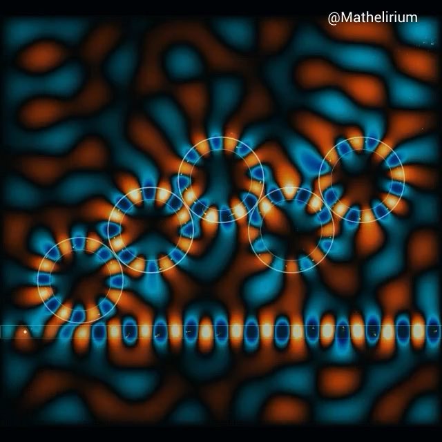 Now, we allow the electromagnetic energy to propagate cavity by cavity through a longer optical pathway.