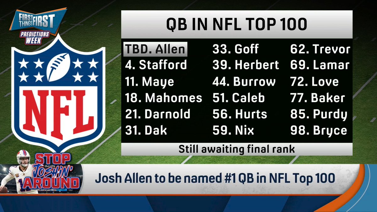 How much pressure is on Josh Allen this year? nick wright weighs in: “Peak sports pressure that an athlete can face… It’s maximum.”