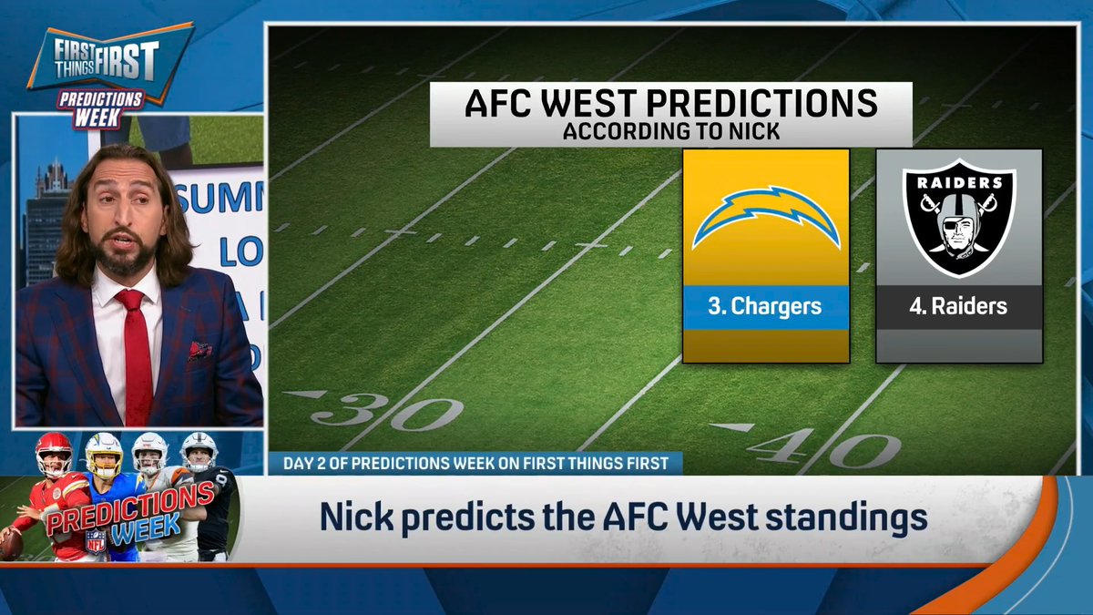 “A summer of love and a fall of disappointment… I think [the Chargers] miss the playoffs… I have the Denver Broncos making the playoffs…Mahomes: Dancing at Travis &amp; Taylor’s wedding, starting Week 1 &amp; returning KC to top of AFC West.” nick wright predicts the AFC West: