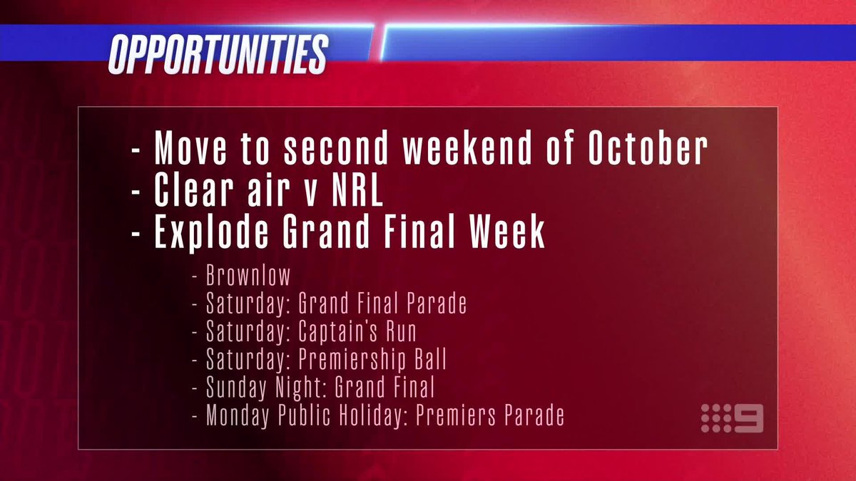 "The idea is to get into October and get that free air, to run past V'Landys, for football to have a win for a change in this situation." Ed unpacks the AFL-NFL friction and why there's a chance to 're-imagine' next year's fixture. #9FootyClassified | Catch up on 9Now 🖥️