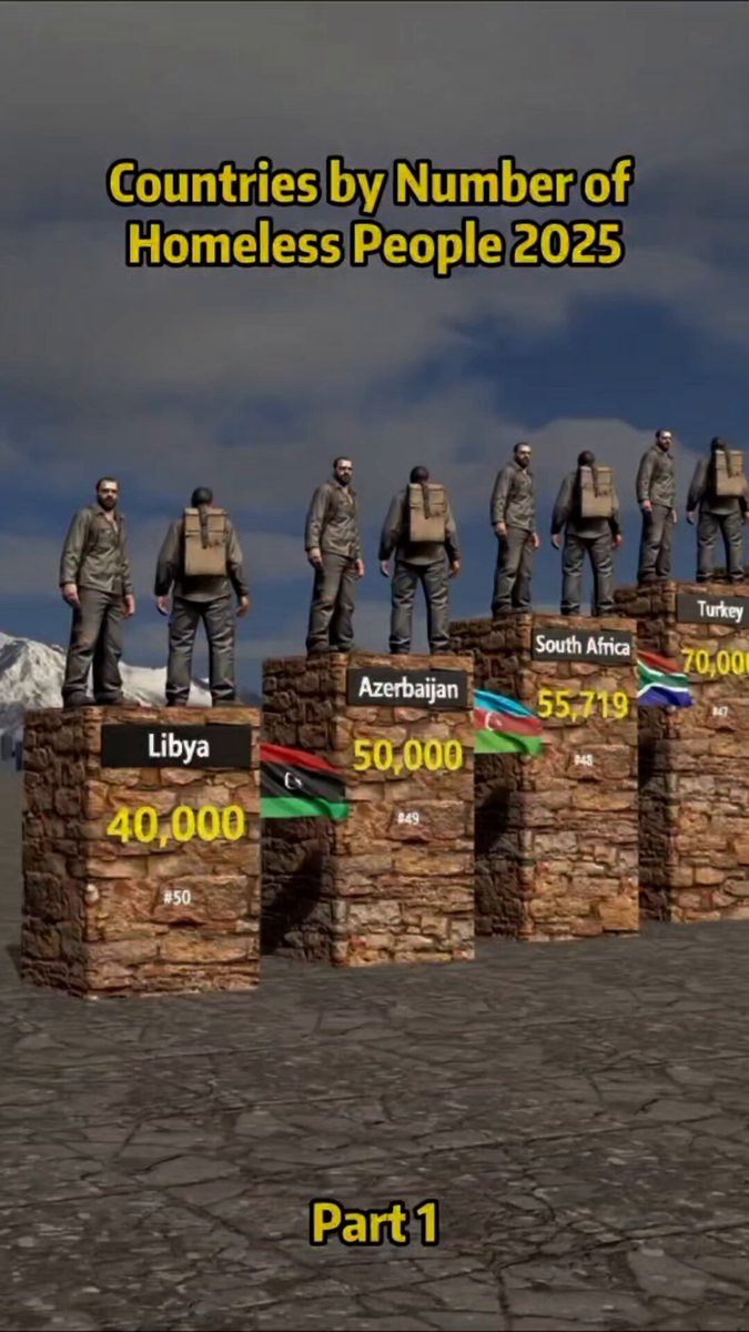 Countries by Estimated Number of Homeless People