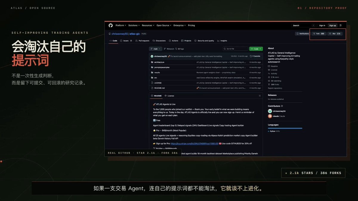 卧槽！有人把会自己改 Prompt 的交易 Agent 直接开源了 不是让 AI 喊一声买卖。是一群 Agent 每天对股票市场投票，谁夏普差，系统就改谁的 Prompt，好就留下，差就回滚。项目叫 ATLAS，2.1K stars。 它把三套思路接到了金融上： 1️⃣ Autoresearch：Prompt 当权重，夏普当损失函数，不用训练大模型 2️⃣ 反射性：价格、仓位、叙事、政策互相影响，单独建模 3️⃣ 群体仿真：先在模拟市场里练，再拿真实行情验证 宏观、板块、个股、风控分层辩论，最后由 CIO 加权决策。 发现反复出现的研究盲区，系统甚至还能自己创建新的 Agent。 但进化后的 Prompt 和实盘权重是专有的，开源的是架构。 适合研究多 Agent + 量化，不是拿来直接自动下单的机器人。