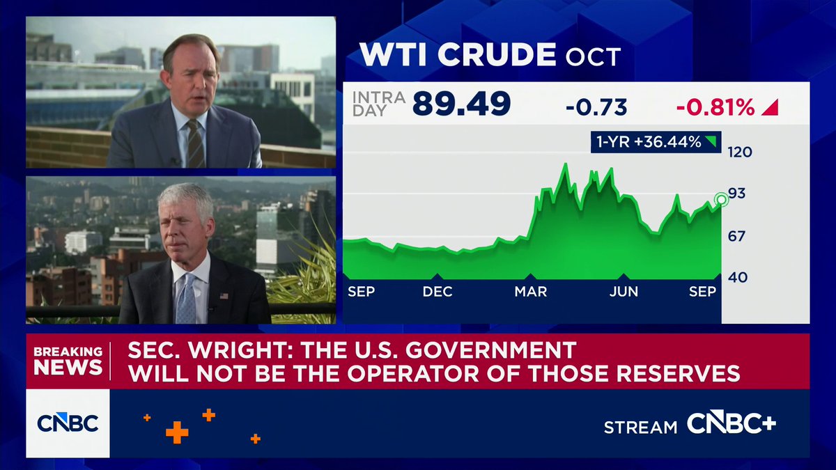 In an interview from Caracas, Secretary Chris Wright says the U.S. is "absolutely not" taking Venezuela's oil.