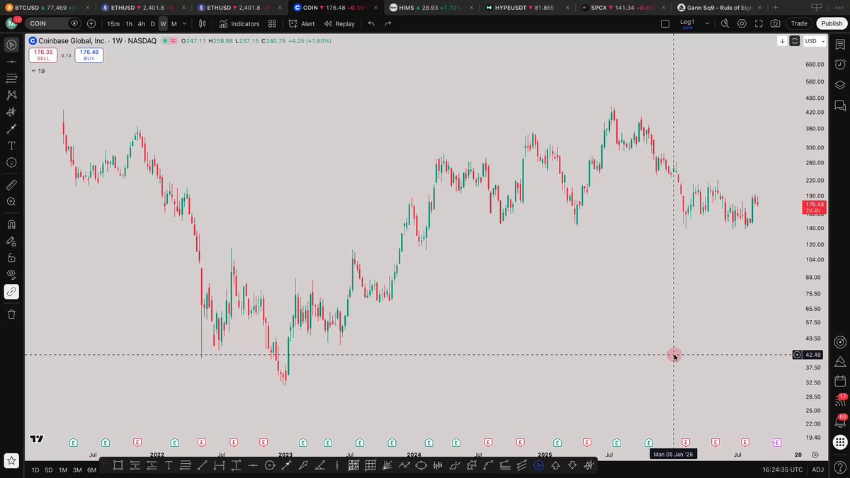 Ive been getting many questions on how to use the anchored VWAP so here is a quick video to show everyone using $COIN