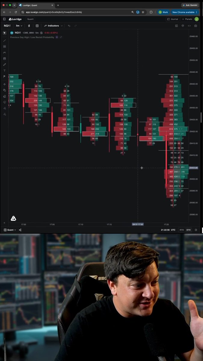 I’m blown away… The industry is changing fast. These new charts by LuxAlgo have so much potential. 1. They offer free CME order flow with every subscription. 2. Quant is fully integrated with the charts. I’m talking JARVIS for trading… 3. You can now choose any model you want to use, for building and analyzing right on your chart. It’s truly next level, check it out⬇️