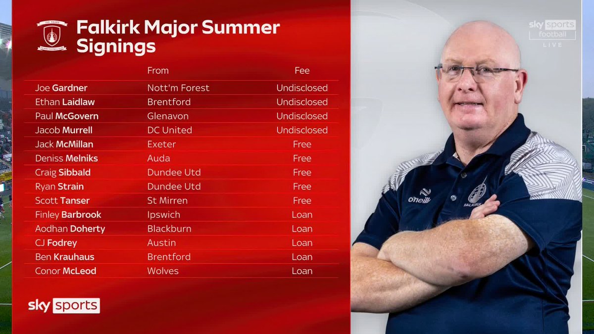 🗣️ This season is “a huge test for John McGlynn” 🗣️ “Survival is first and foremost” James McFadden and Kris Boyd on Falkirk’s busy summer and how they will fare this season ⤵️