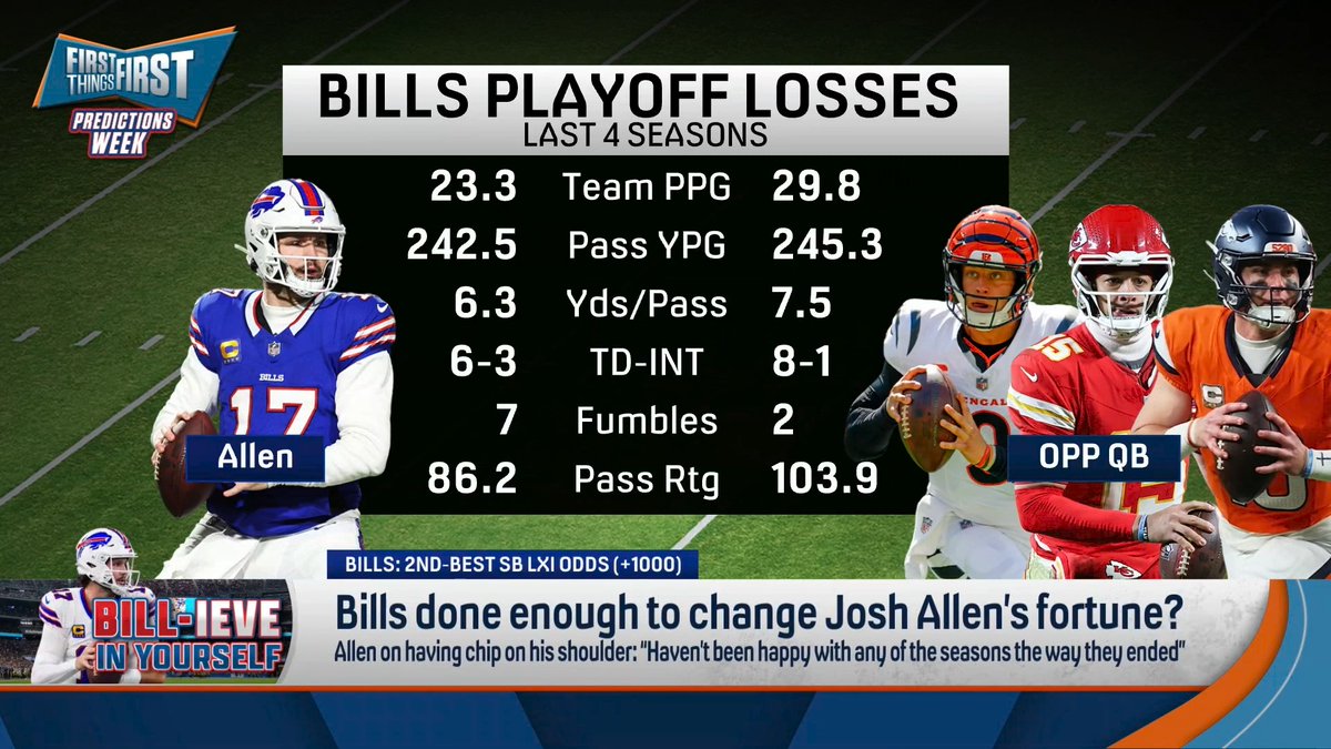 “[Allen’s] one of the best players in the league. He’s eventually going to be a HOFer. But in the last four years...their season has ended with the other guy playing better than him... This idea that he’s been a passive observer...is just not how it’s gone.” — nick wright