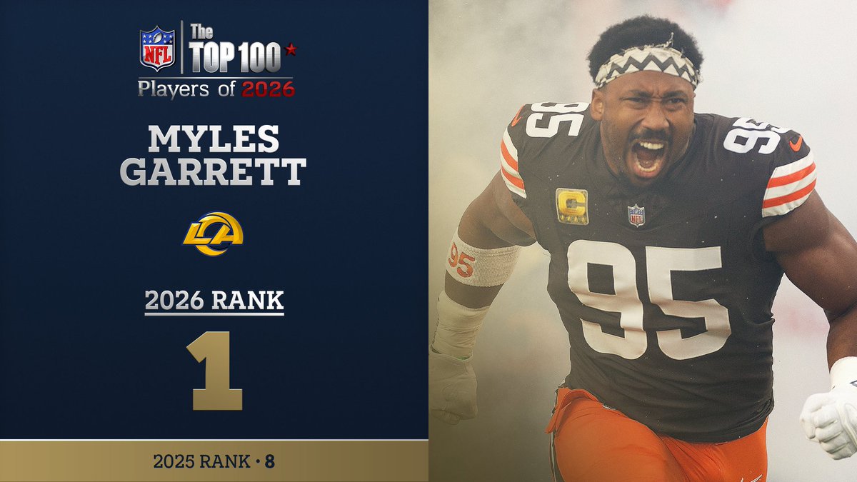 No. 1 on the NFL Top 100 Players of 2026… Los Angeles Rams DE Myles Garrett! NFL Films