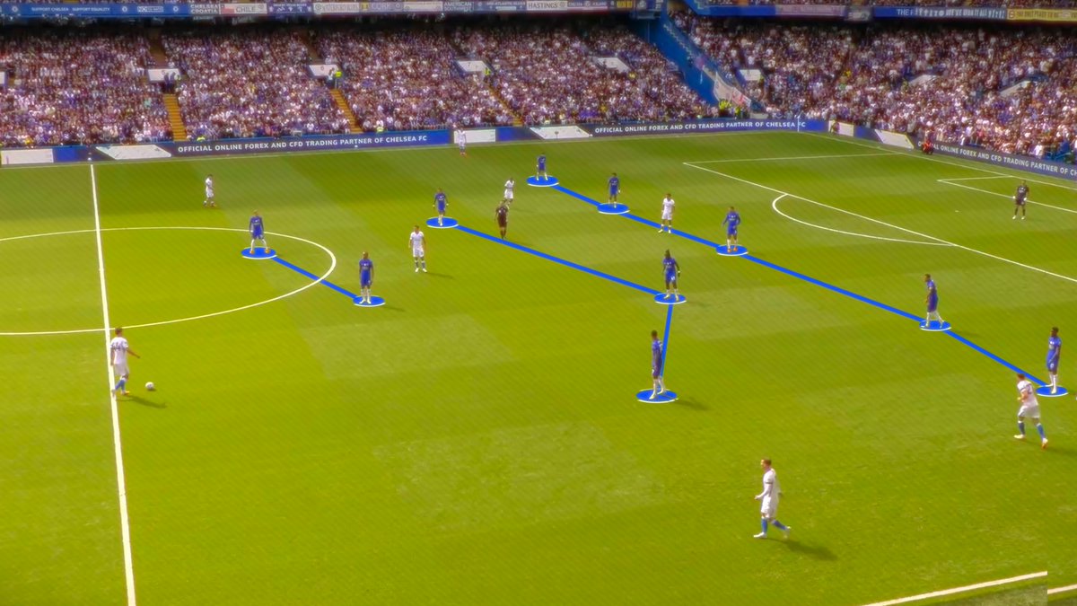 Xabi Alonso Ball - Best Analysis