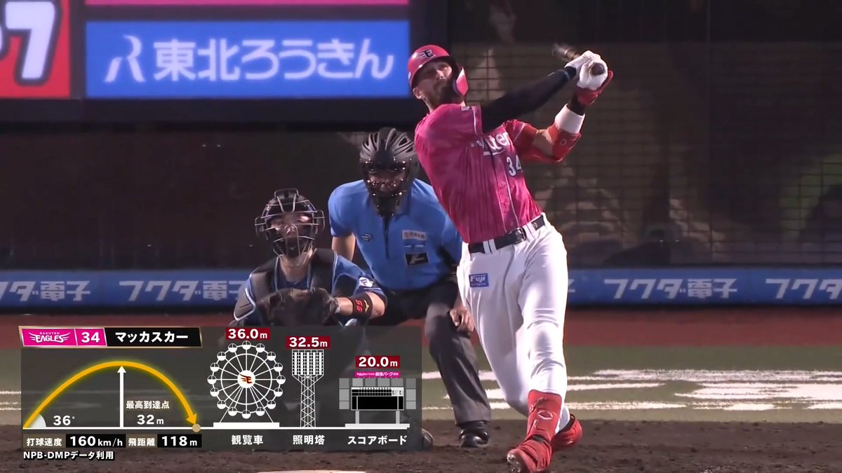 主砲のさすがの一撃!💥💥 東北楽天 マッカスカー 選手の今シーズン第21号ソロホームラン!🌈