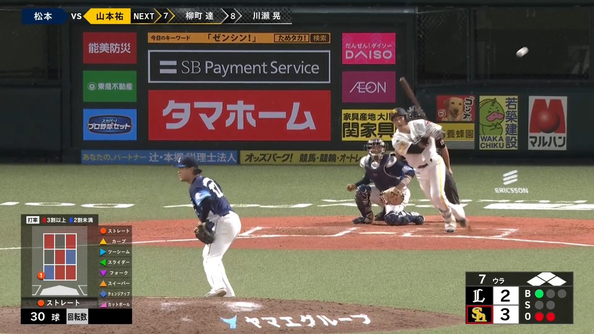 直前で申告敬遠され悔しさをバットで晴らす！💪👏 福岡ソフトバンク 山本祐大 選手の2点タイムリー2ベースヒットで点差を広げる！🔥🔥