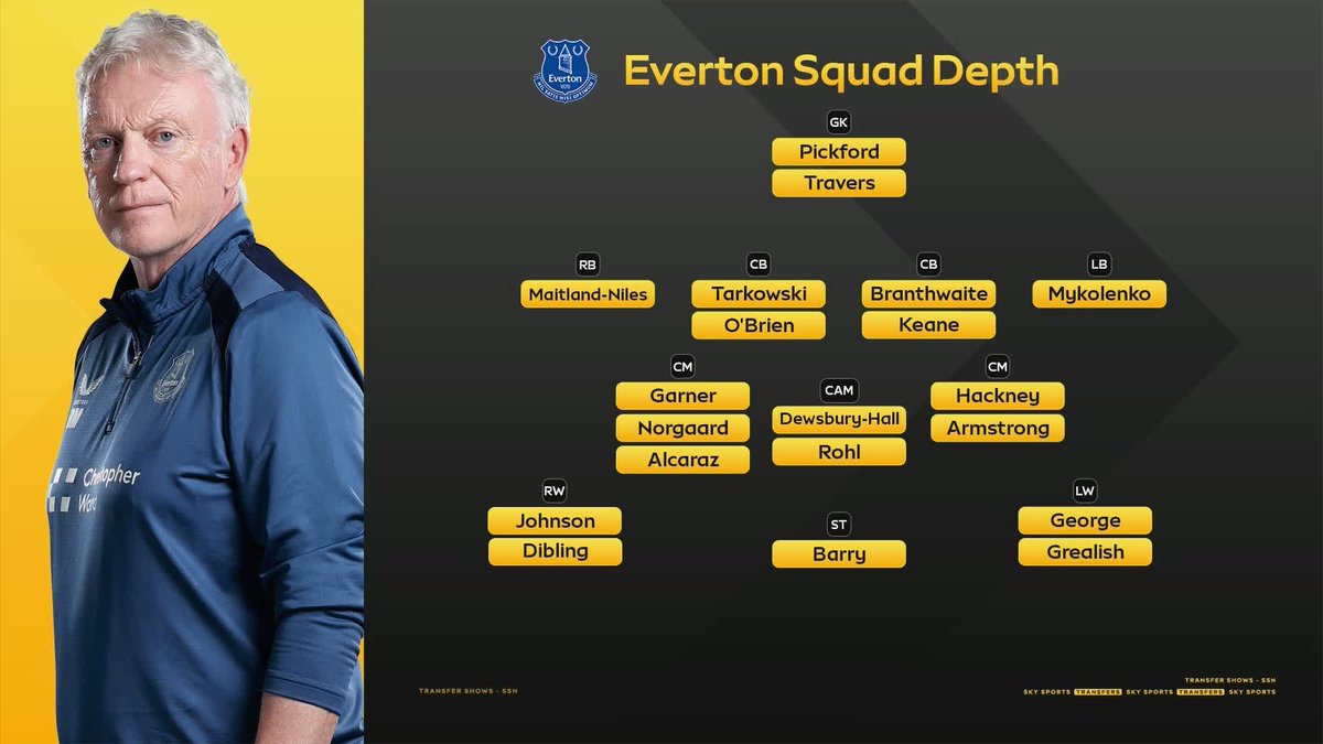 A look at Everton's squad depth after losing Iliman Ndiaye, Beto, Nathan Patterson, Idrissa Gueye, Tim Iroegbunam, Seamus Coleman and Dwight McNeil during the transfer window 🔵