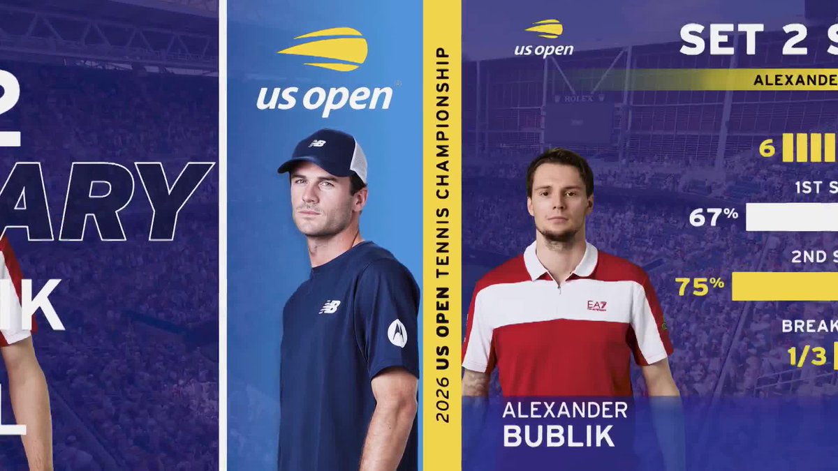 Back where we started📍 Bublik levels the match with a 6-3 second set.