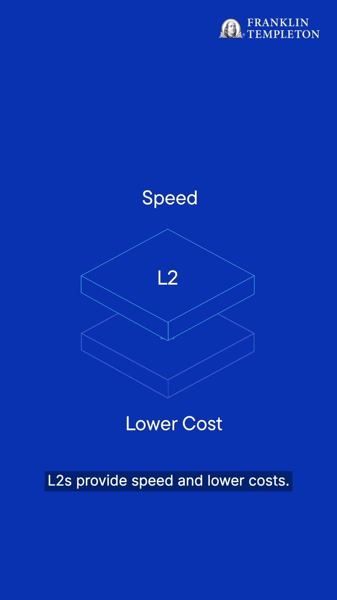 Layer 1s and Layer 2s are blockchains that power cryptocurrencies and digital apps. Explore how they work together to drive scale and power innovation onchain.