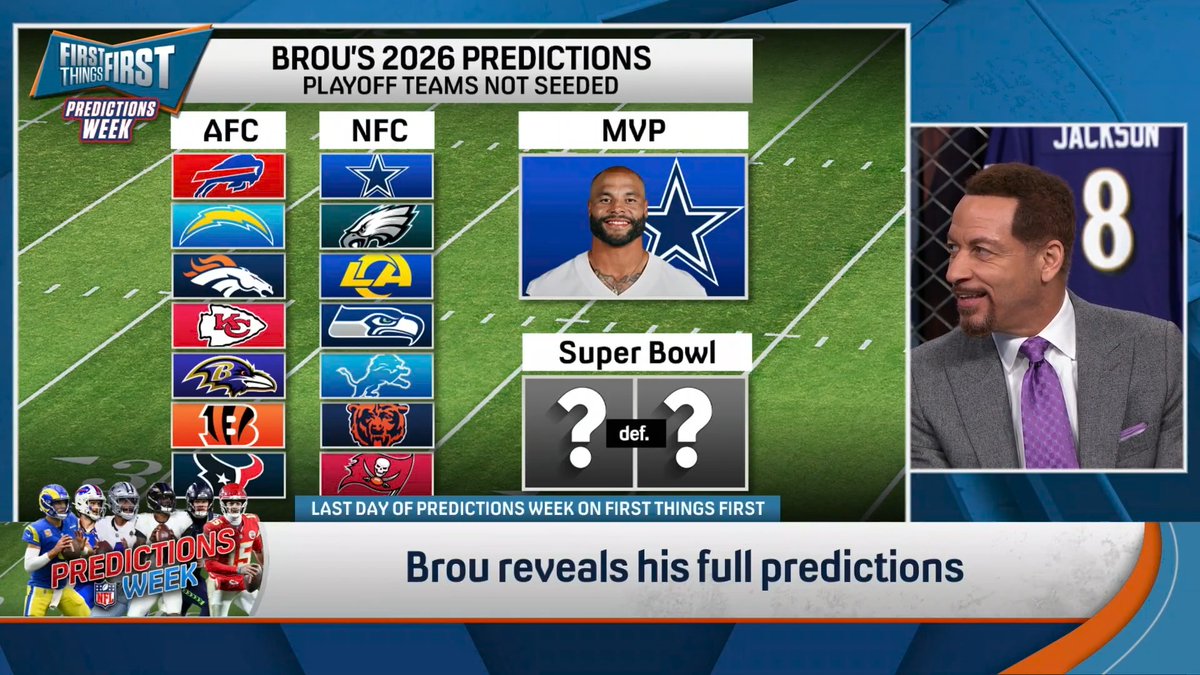 “I got the Ravens FINALLY getting it done against Dak Prescott and the Dallas Cowboys!” Chris Broussard breaks down his FULL NFL Playoff Predictions: