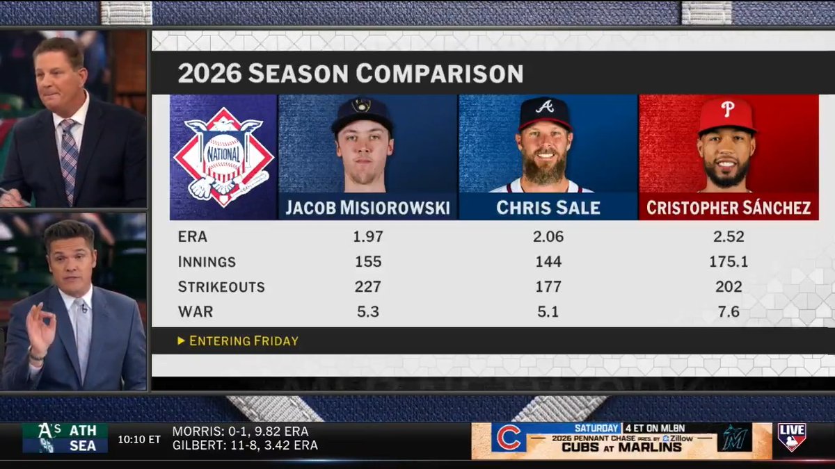 After Jacob Misiorowski's performance on Wednesday, is the door open for Chris Sale or Cristopher Sánchez to win the NL Cy Young? #MLBTonight