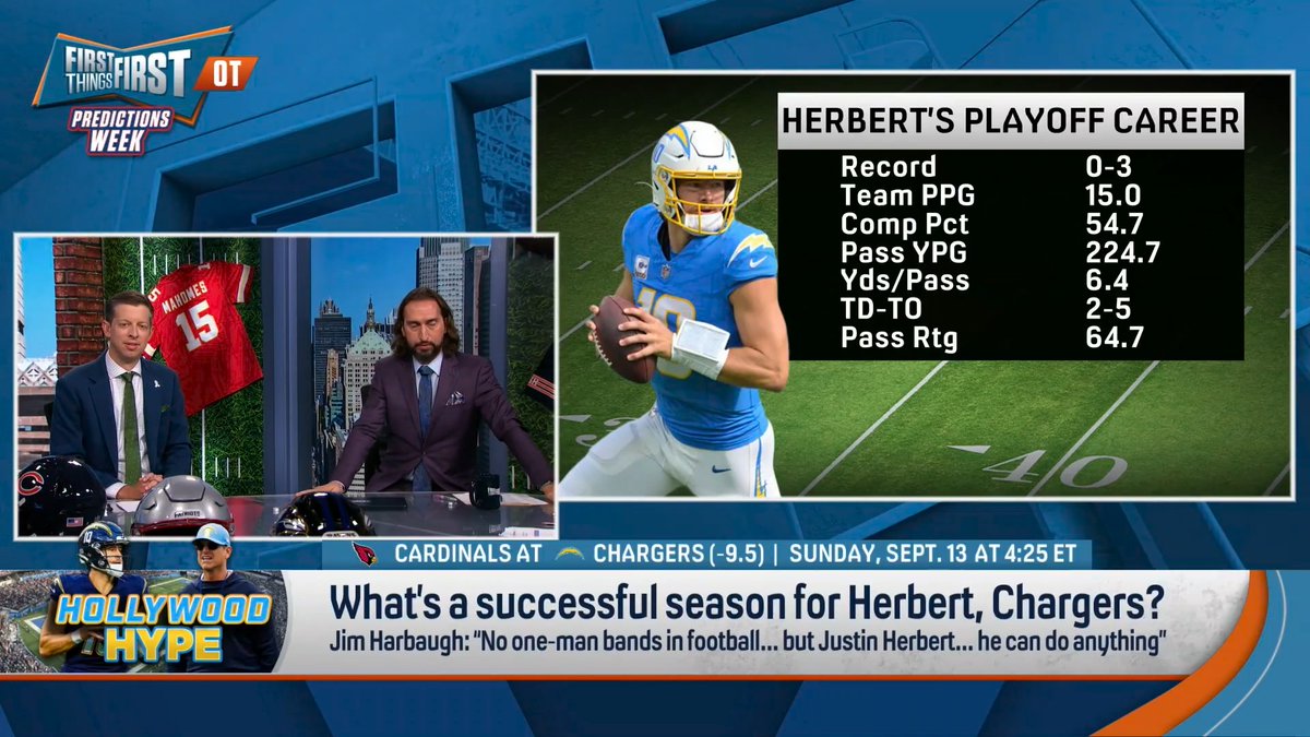 What’s a successful season for Herbert, Chargers? Danny Parkins weighs in: “He has to honestly win multiple playoff games… I still think Justin Herbert will be an MVP and a Super Bowl champion… I see an excellent football player.”