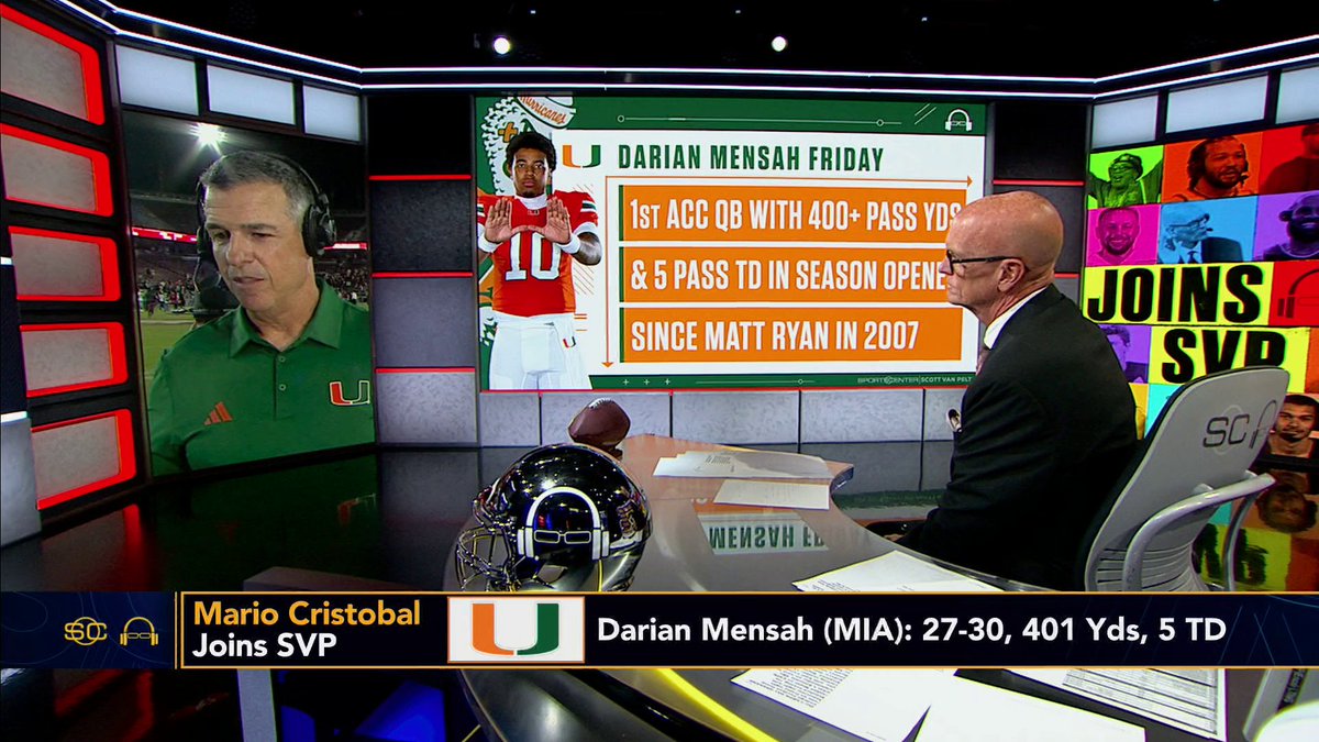 "We were efficient in several areas. Third down we were good. Redzone we were good. ... There's a lot of stuff to clean up, so a lot of progress but miles to go." Miami head coach Mario Cristobal joins Scott Van Pelt following their 45-6 win vs. Stanford 🏈