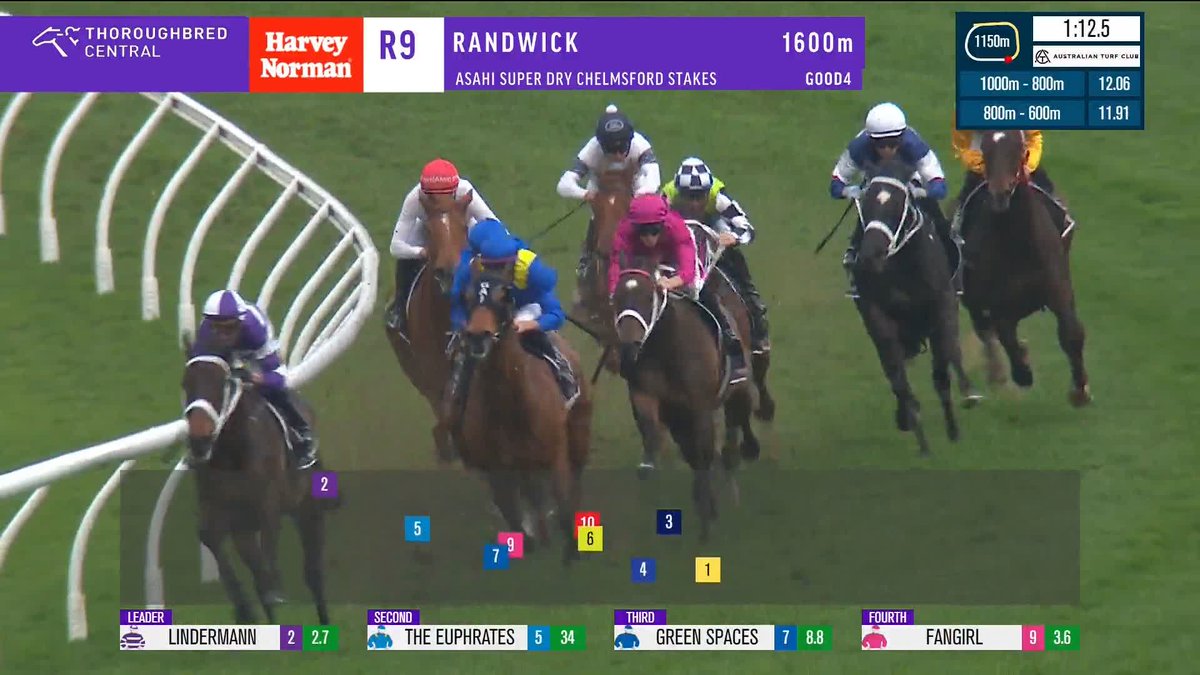 Away he goes! Lindermann makes it back-to-back Chelmsford Stakes! 🤩 Nash Rawiller Chris Waller Racing Australian Turf Club