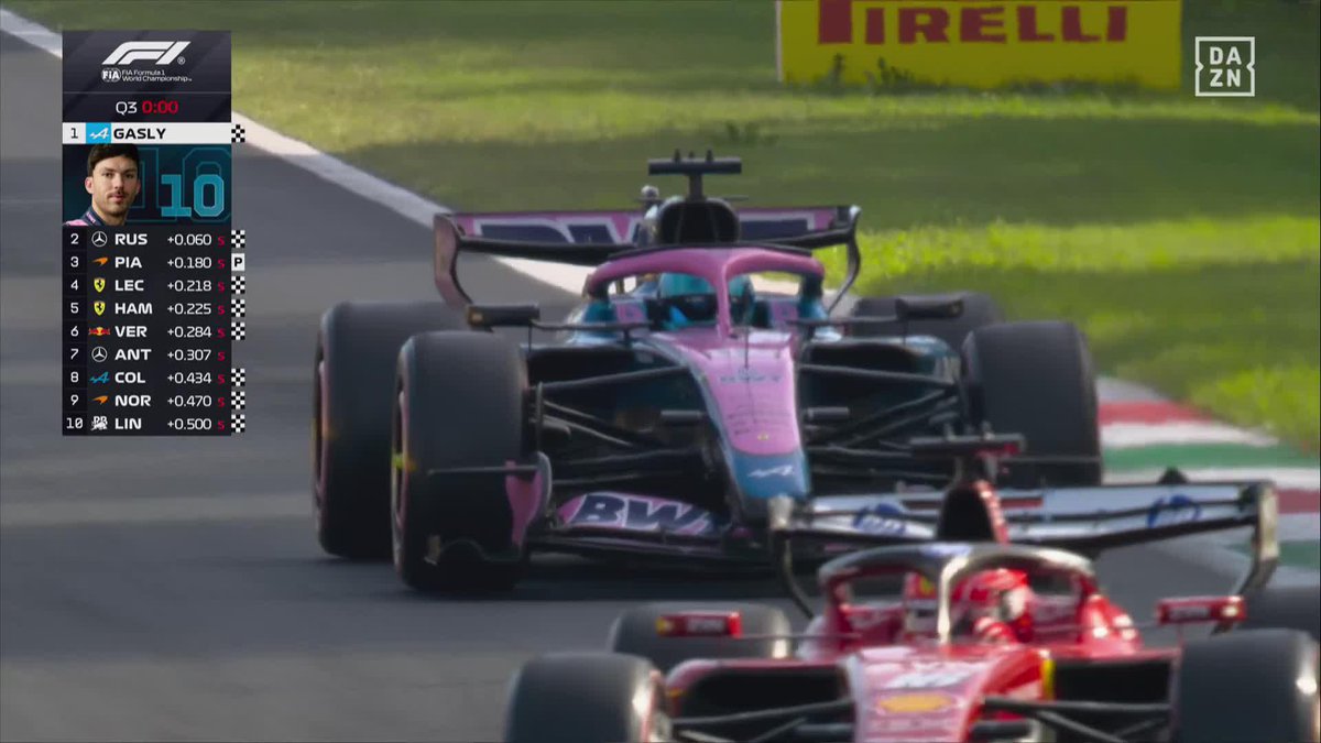 TE LO CUENTAN Y NO TE LO CREES 🤯🤯🤯🤯🤯 El viernes le quitan el podio de Mónaco. Va el sábado y te hace la pole en Monza. IMPRESIONANTE LO DE GASLY Y ALPINE 🔥🔥🔥🔥 #ItaliaDAZNF1 🇮🇹