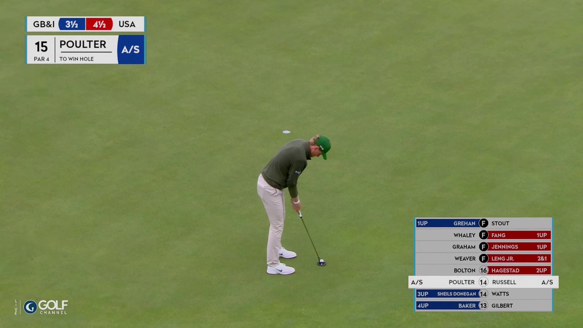 "Poulter doing what Poulter's do" 🫡 Luke Poulter comes up clutch with three to play