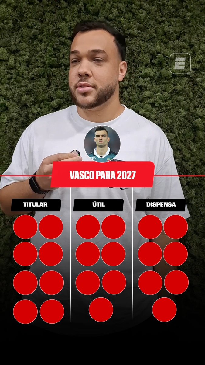 COMO VOCÊ MONTARIA O VASCO PARA 2027? 🤔⚪⚫ Rennan Bragança escolheu quem seria TITULAR, ÚTIL para o elenco ou DISPENSADO. E aí, fã de esportes, concorda com as escolhas? 👀 #GamedayESPN #FutebolNaESPN #Vasco #VascoDaGama