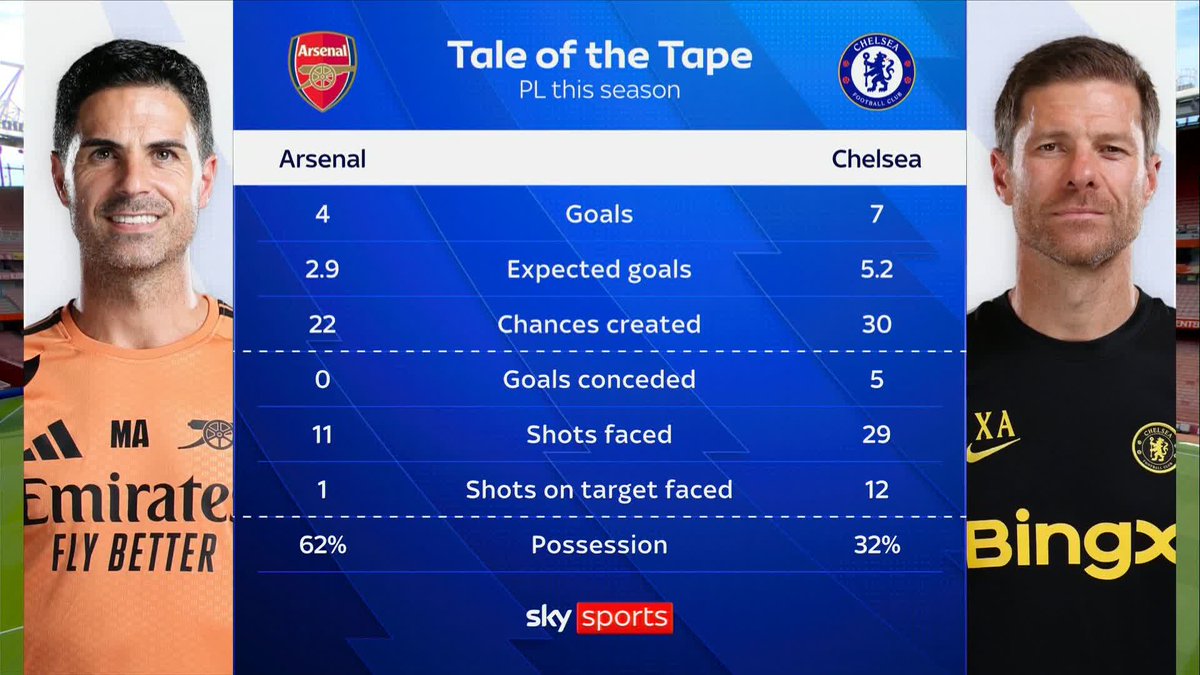 Is this control against chaos? 👀 Jamie Carragher shares his thoughts ahead of Arsenal vs Chelsea 💭