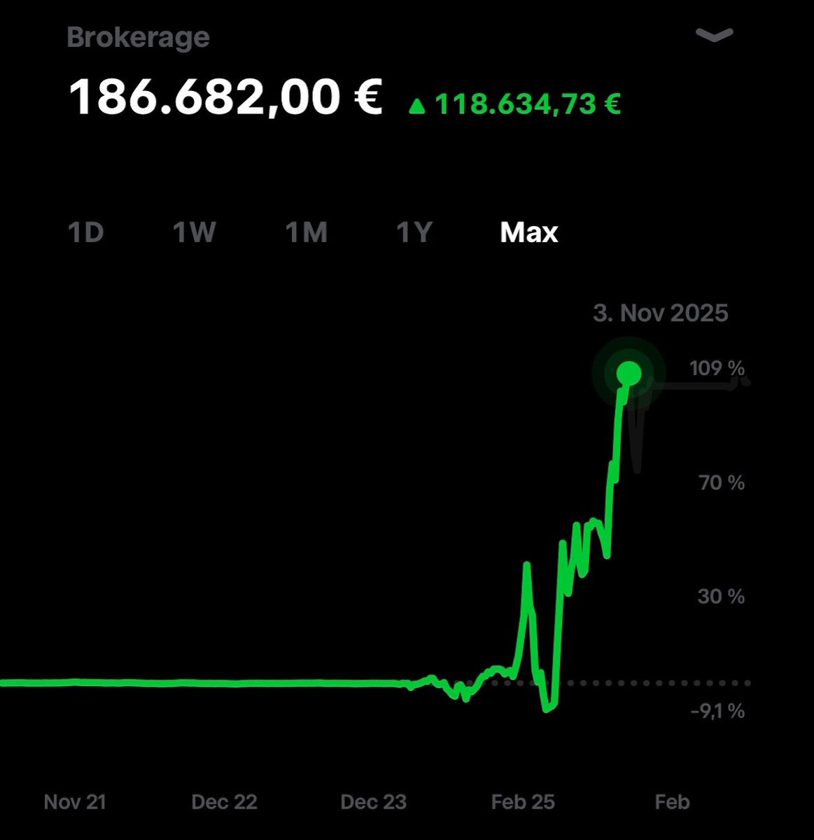 This is what you can achieve in just one year