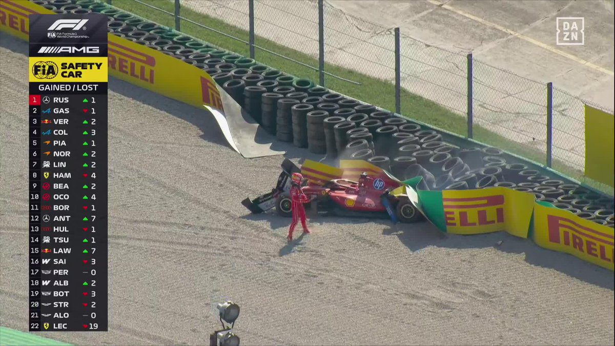 ¡ACCIDENTE FUERTE DE LECLERC! 💥 Charles perdió el control de su Ferrari luchando con Piastri en La Parabólica 😱 #ItaliaDAZNF1 🇮🇹