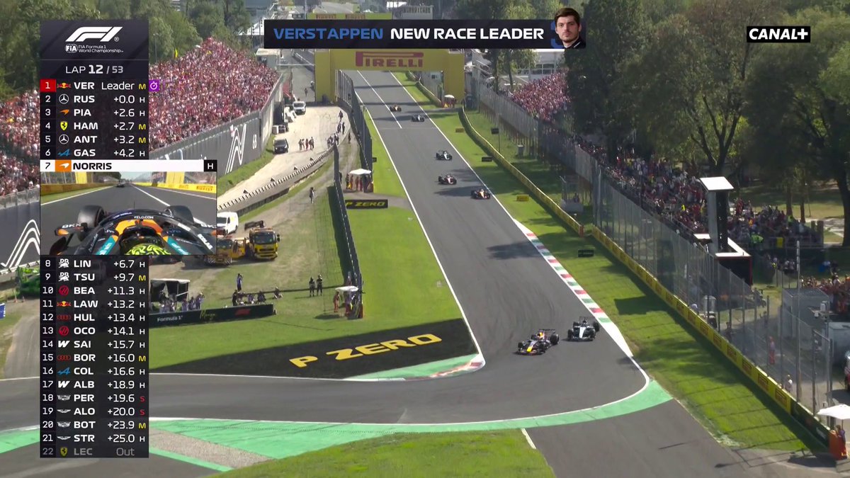 Verstappen prend la tête du Grand Prix d’Italie ! 🇮🇹 #ItalianGP #F1