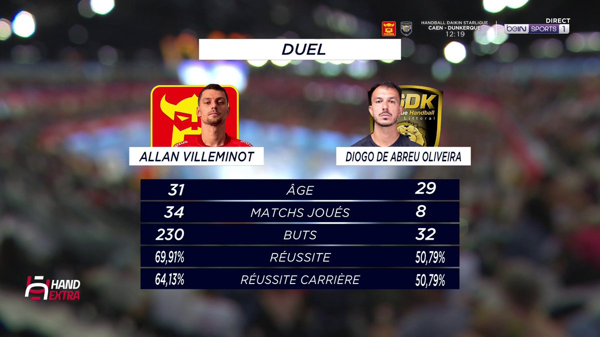 #DaikinStarLigue Les duels du match : Allan Villeminot V.S Diogo De Abreu Oliveira et Milos Mocevic V.S Alejandro Romero Carreras ! 🥊 #HandExtra