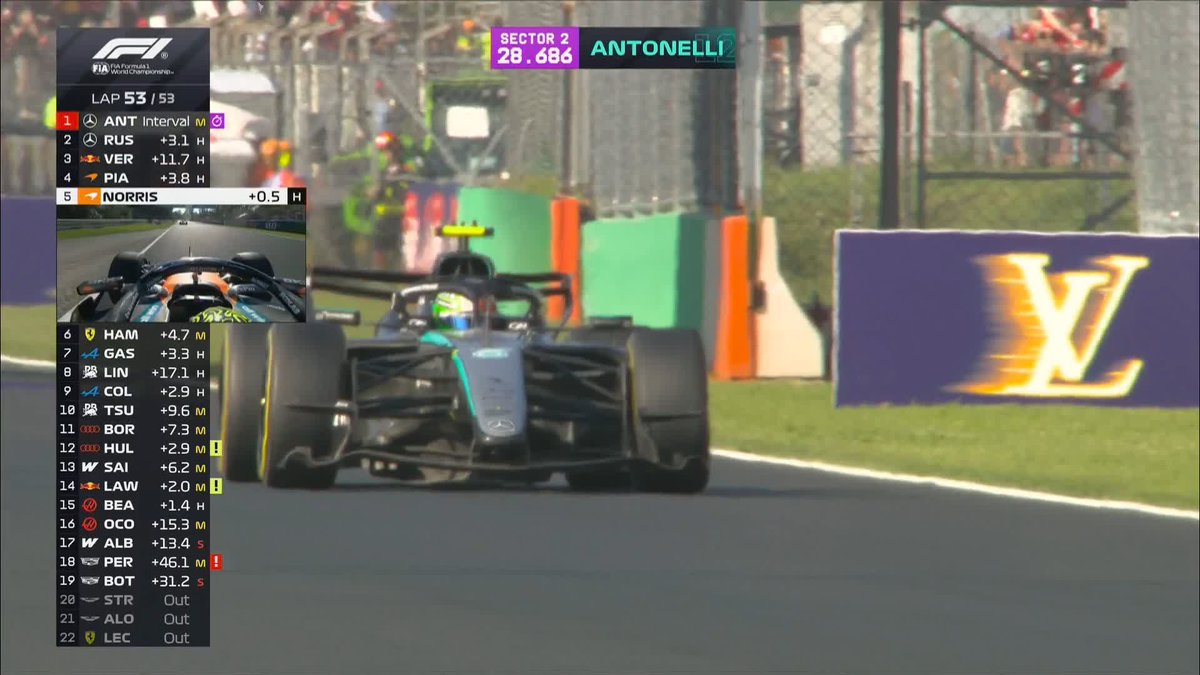 From 19th to 1st, Kimi Antonelli WINS the Italian Grand Prix!!! 🔥🇮🇹