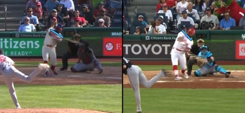 Each hitter naturally has a bat path that is unique to them. Some are flatter, while others are more vertical. A flatter path will usually handle pitches that are higher in the zone or farther away better, while a more vertical path will typically handle pitches that are lower in the zone or farther inside better. Hitters can train beyond their natural path tendencies by learning how to adjust their body and barrel to handle pitches in different locations. This has to be trained. You can’t just tell hitters to cover the entire zone and expect it to show up in games. Hitters need reps learning how to move their body differently to handle different locations. Higher / Away = Flatter Path Lower / In = More Vertical Path