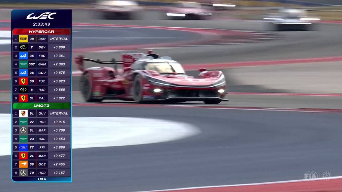 What a move from Nyck de Vries to take P2!! 👏 And Toyota is now in the LEAD after another brilliant overtake from the Dutch driver in #7. #WEC #6HCOTA #Toyota TOYOTA RACING WEC
