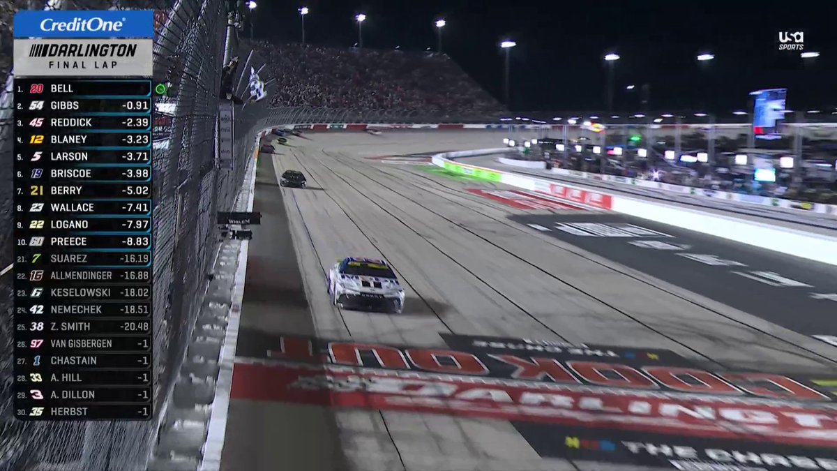 NOT TOO TOUGH TO TAME FOR CBELL! 🏁🔥 The No. 20 Christopher Bell gets his first win of the season in Darlington!