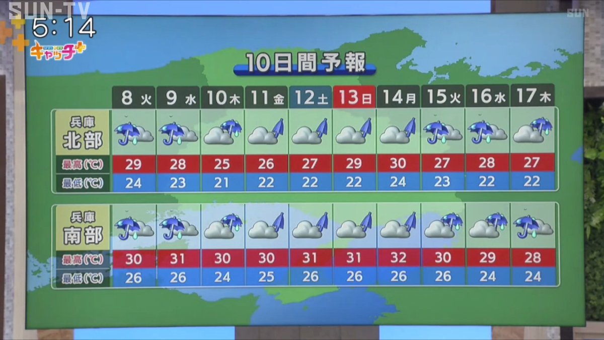 [共有]これから10日間の天気予報が絶望的な件について。 #阪神園芸さんを信じるのみ