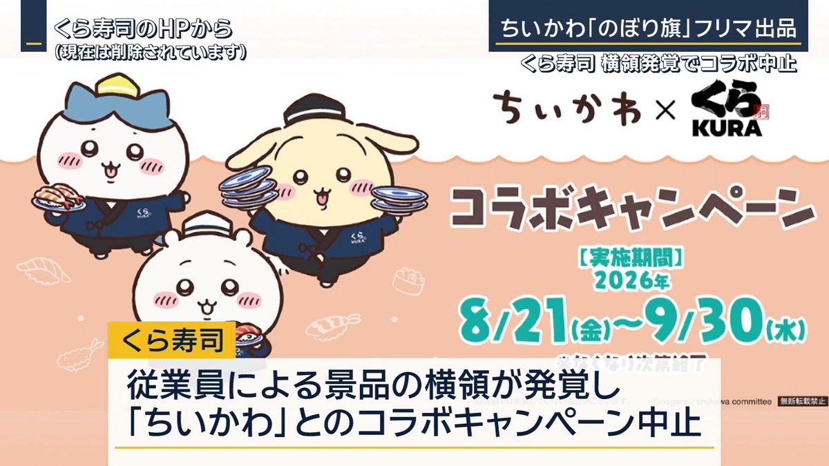 【くら寿司『ちいかわ』コラボ中止】「のぼり旗」もフリマ出品 ｜ くら寿司は、人気キャラクター「ちいかわ」とのコラボキャンペーンを8月から開始 →1つの店舗で従業員による景品の横領が発覚したため、5日に中止を発表 景品とは別に、くら寿司の店舗装飾品である「のぼり旗」がフリマサイトに出品されていたことが新たに判明 「のぼり旗」はキャンペーンを告知するもので、『ちいかわ』のキャラクターが掲載された非売品 くら寿司は警察に相談しているという