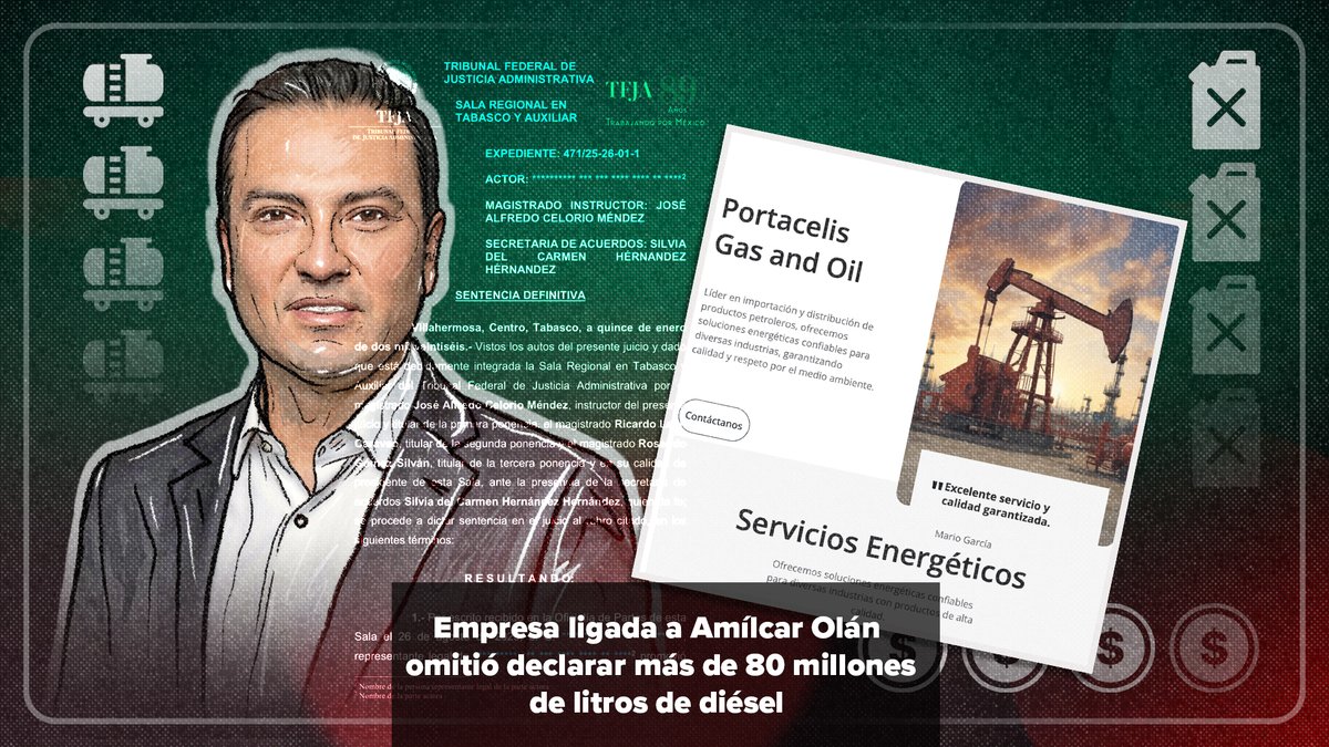 🔴 #Exclusiva El SAT documentó que Portacelis Gas and Oil, empresa ligada a Amílcar Olán, amigo y colaborador de los hijos de AMLO, omitió declarar alrededor de 83 millones de litros que metió en tren por Tamaulipas. Equivale a 8 buques como el decomisado hace un año en Tampico🧵