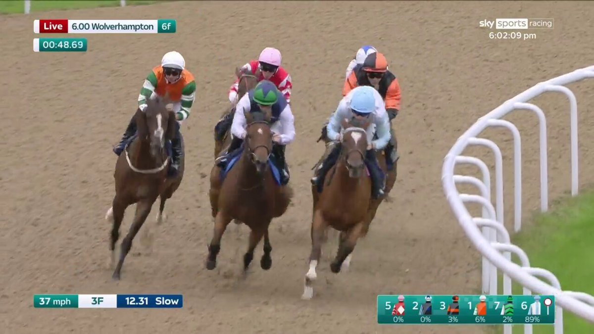 Off the mark! Pon Pon Dalia leads her rivals from pillar to post and opens her account in good style for Marco Botti Racing and Billy Loughnane... Wolverhampton Races