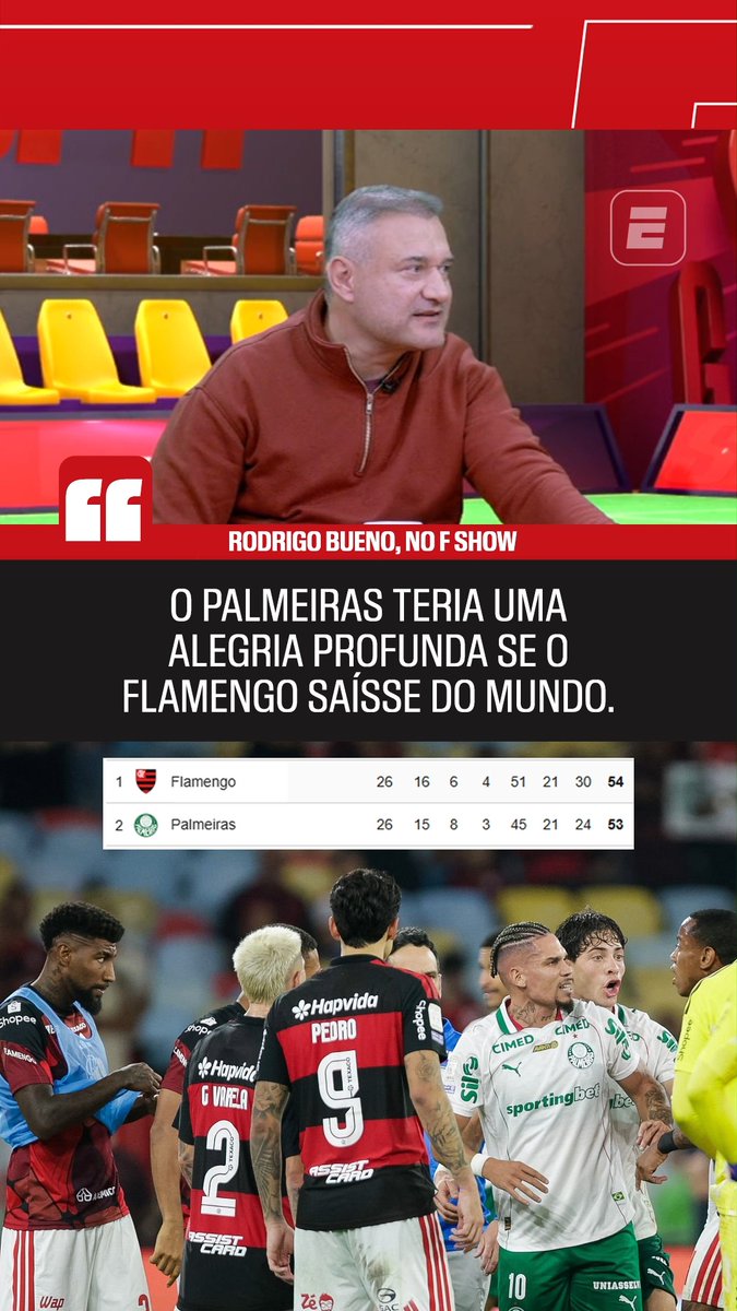 "O Palmeiras é um clube muito bem administrado, melhor base do Brasil, treinador mais longevo, bem financeiramente, o que melhor vende jogadores, Arena maravilhosa, tudo perfeito... o Palmeiras só tem um problema: Flamengo. O Palmeiras seria uma alegria profunda se o Flamengo saísse do mundo." "O Palmeiras é melhor que todos os outros, mas tem um negócio chamado 'Flamengo' que atrapalha." 🎙️ Rodrigo Bueno, na ESPN. 🎥 ESPN Brasil | SportsCenter Brasil