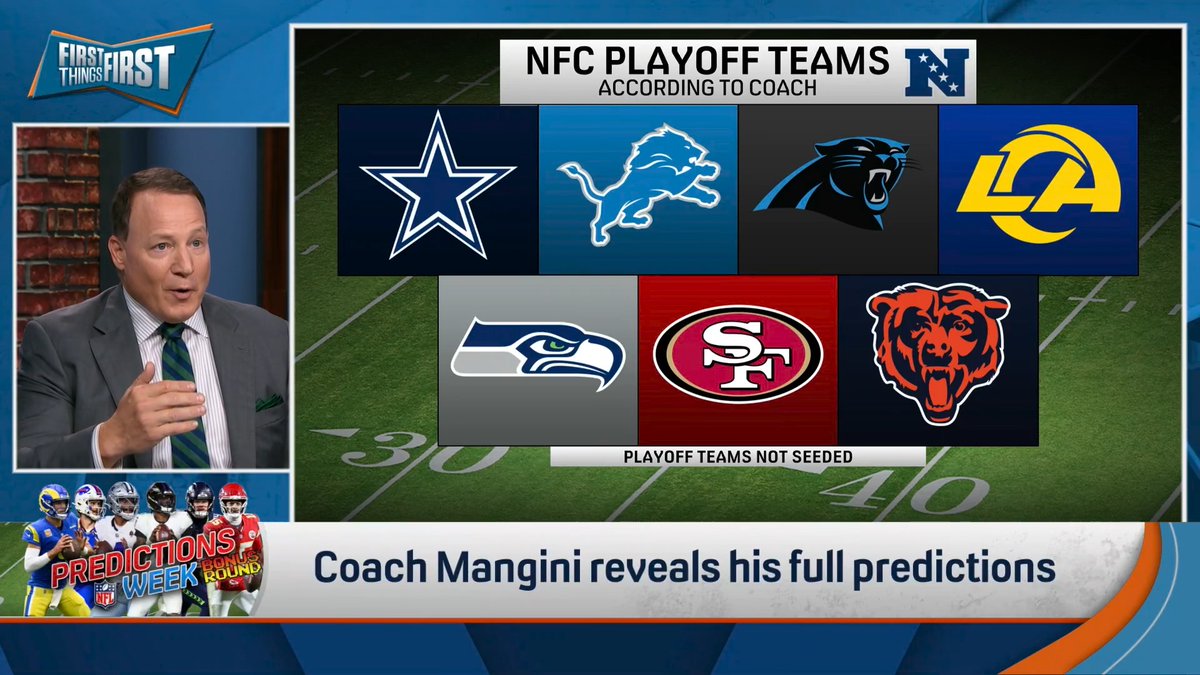 “Carolina, I’m a huge Panthers fan. Love a lot of the coaching staff… I think [Bryce Young] continues to make progress going into this season.” Coach Mangini breaks down his NFC Playoff Teams: