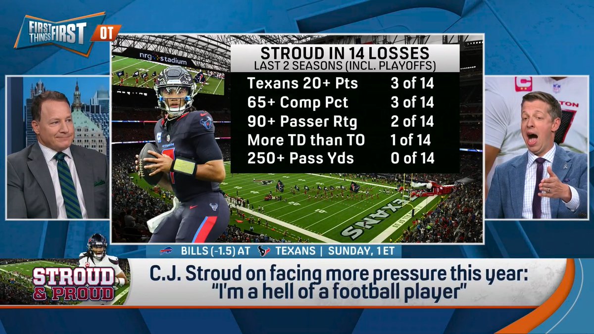 “I haven’t seen or heard or read a lot of swaggy, confident C.J. Stroud in a couple of years… I’m impressed at the confidence, but I personally can’t get myself there to back it up or believe in it.” Danny Parkins needs to see more from C.J. Stroud: