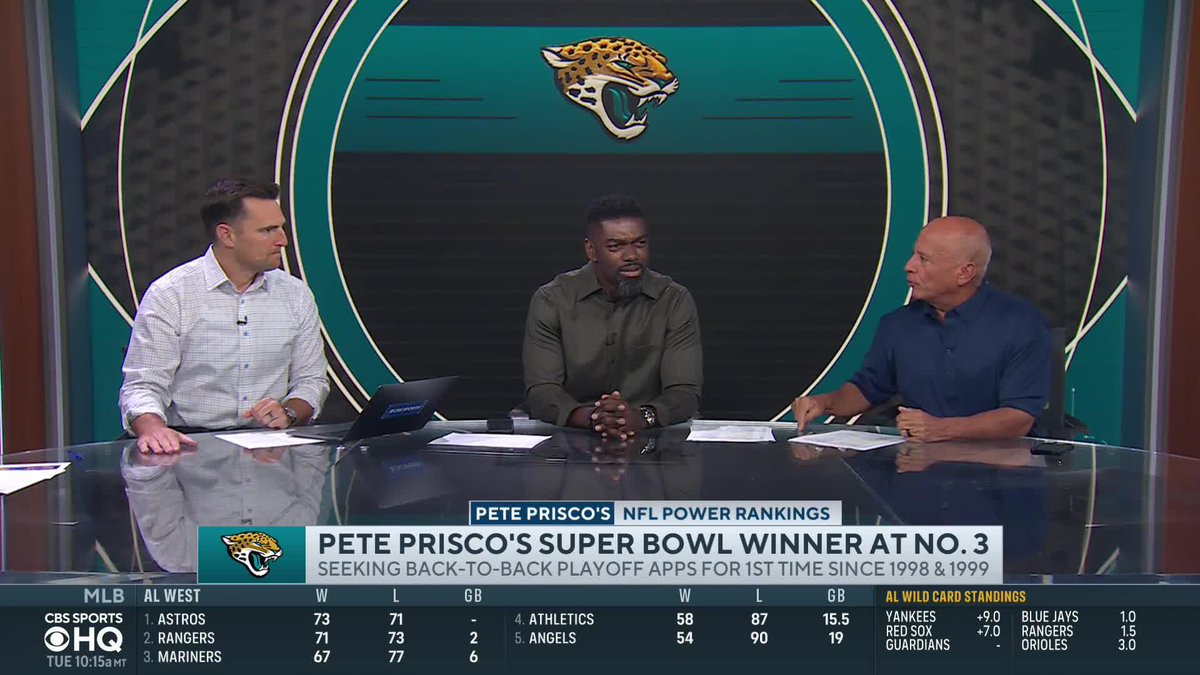 "I think this is a better football team than they were a year ago." Pete Prisco has the Jags at No. 3 in his power rankings 👀