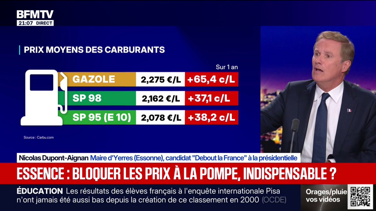 Carburants: "Il faut alléger les taxes", exige Nicolas Dupont-Aignan, candidat "Debout pour la France" à la présidentielle