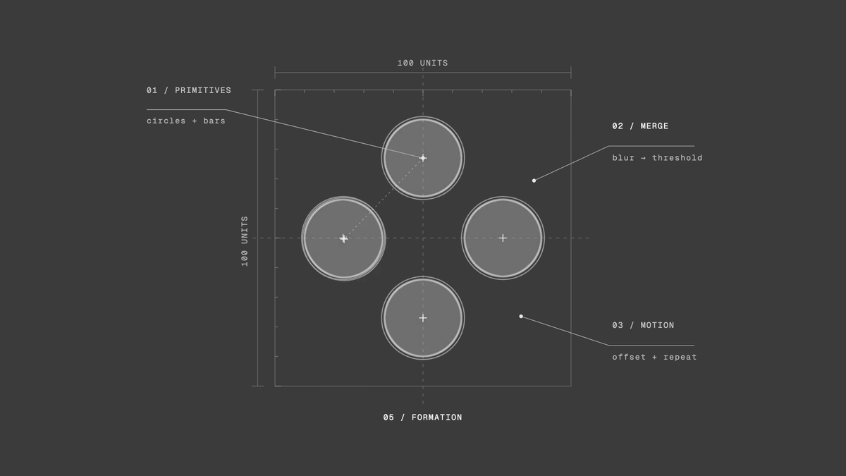 anatomy of the Sim thinking loader dispatch return orchestrate think formation work stand by