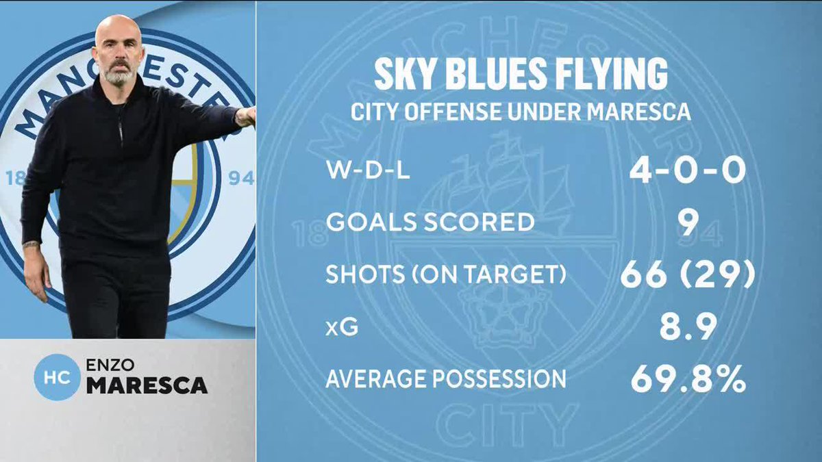 "I think they are one of the teams that are going to compete for the Champions League this year." Nigel Reo-Coker, Mike Grella and Troy Deeney discuss realistic expectations for Manchester City this season 🗣️