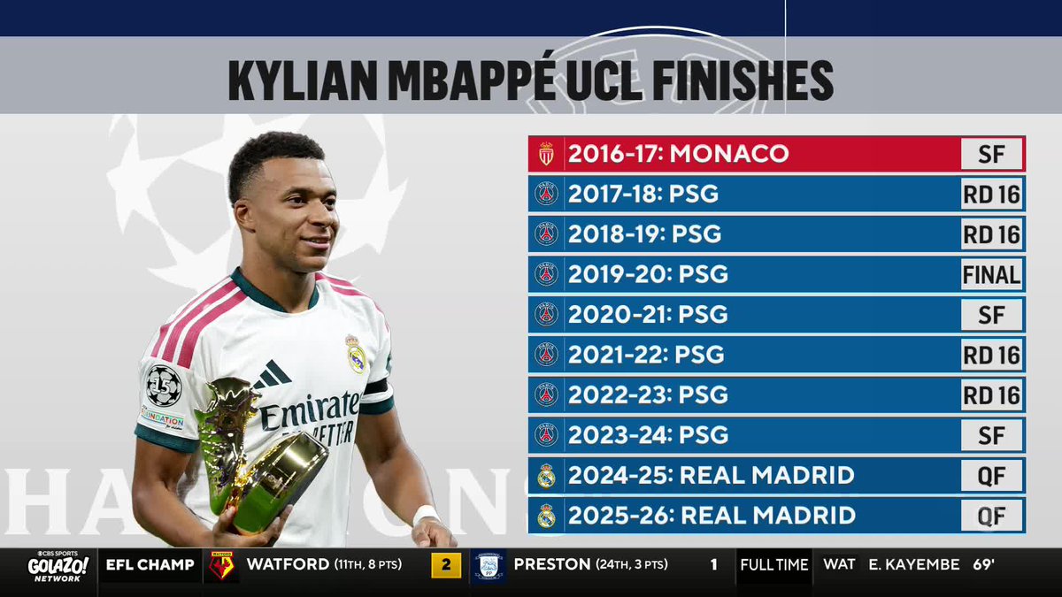 "If you want to be a real champion, you've got to do more." 💪 Mike Grella and Troy Deeney debate Kylian Mbappe's legacy.