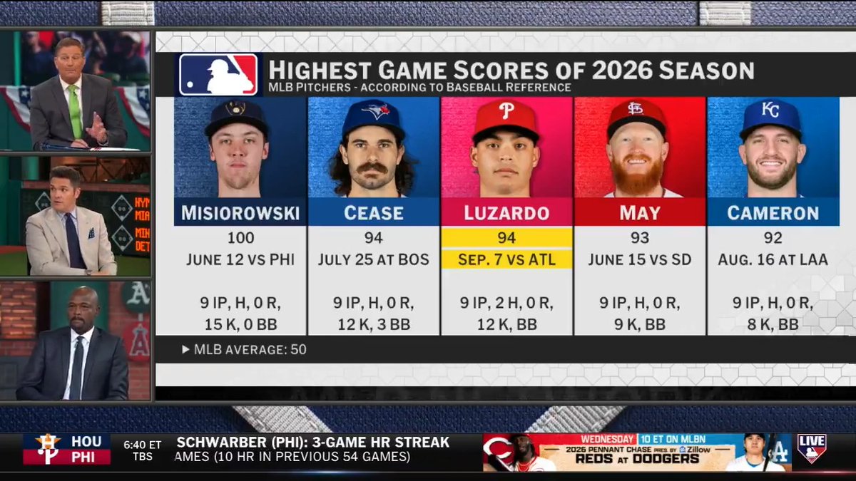 "Luzardo went to a place he had never been in his career." #MLBTonight highlights Jesús Luzardo's masterclass on Monday and where it ranks among other pitching performances this year in Game Score.